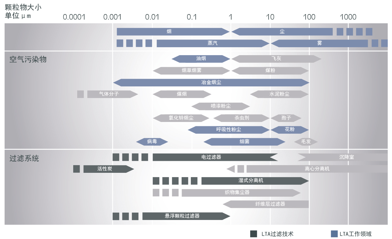 Partikelgröße Übersicht