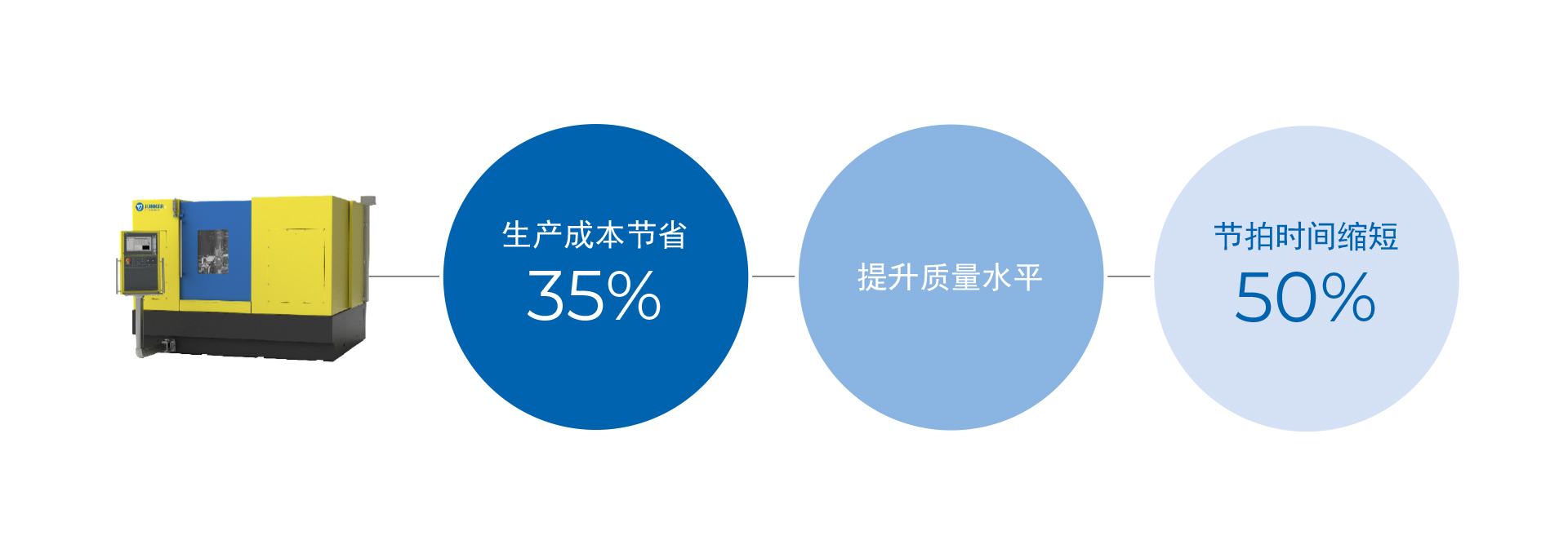 Junker Jutwist Schleifmaschine Vorteile