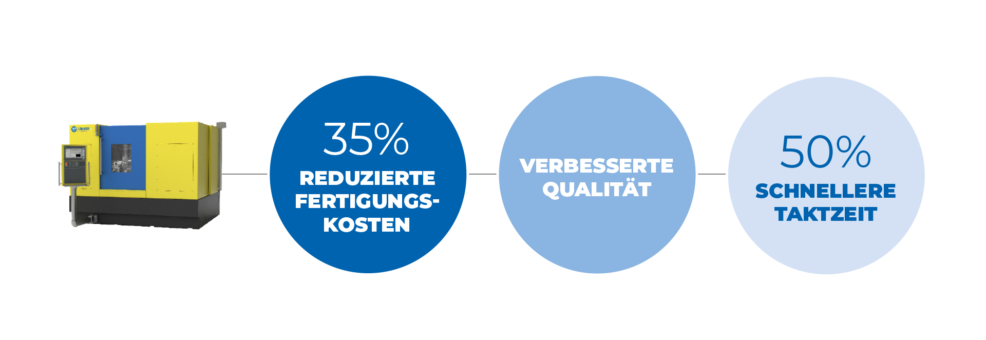 Junker Jutwist Schleifmaschine Vorteile