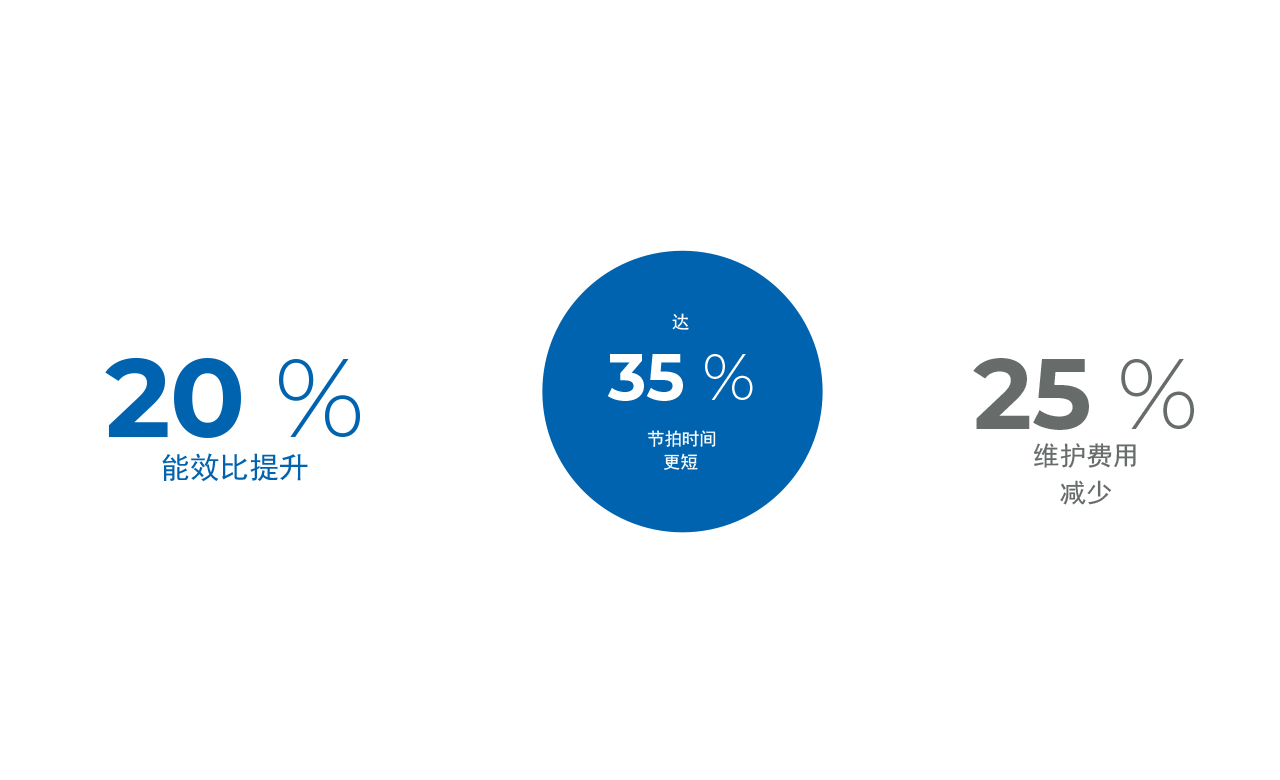 Junker Schleifmaschinen Fakten