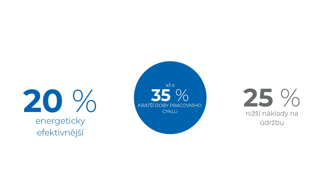 Junker Schleifmaschinen Fakten